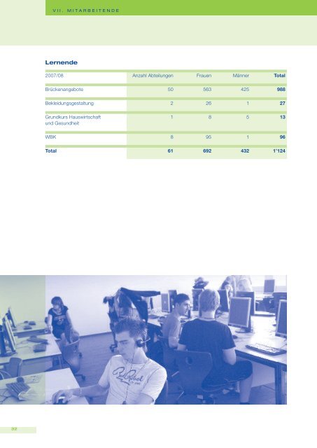 Jahresbericht Arbeitsjahr 2007 / 2008 - Kantonale Schule  für ...