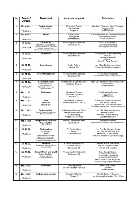 Nr. Termin / Uhrzeit Berufsfeld Veranstaltungsort Referenten