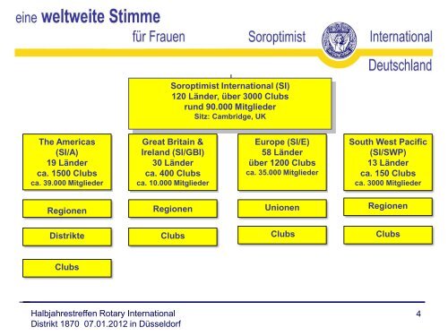 soroptimist international - 1870