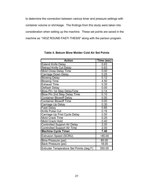 EFFECTS OF EXTRUSION BLOW MOLDING INTERNAL COOLING ...