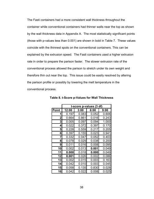 EFFECTS OF EXTRUSION BLOW MOLDING INTERNAL COOLING ...