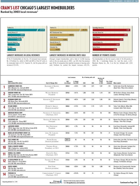 Chicago's largest homebuilders - Crain's Chicago Business