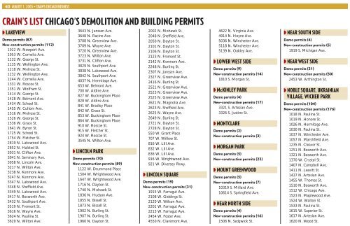 Chicago's demolition and building permits - Crain's Chicago Business