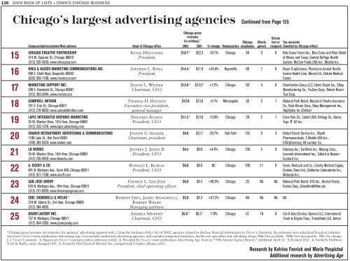 Chicago's largest advertising agencies - Crain's Chicago Business