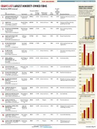 Chicago's largest minority-owned firms - Crain's Chicago Business