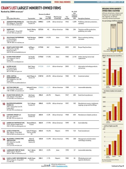 Chicago's largest minority-owned firms - Crain's Chicago Business