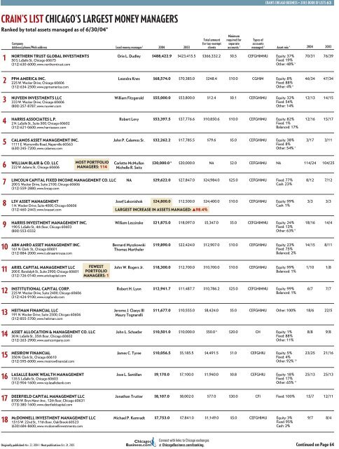 Chicago's largest money managers - Crain's Chicago Business