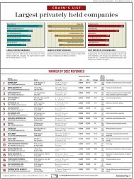 2003 Lists: Private Companies - Crain's Chicago Business