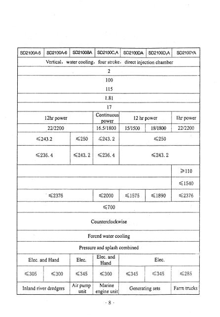 OPERATION AND MAINTENANCE MANUAL - Rotek