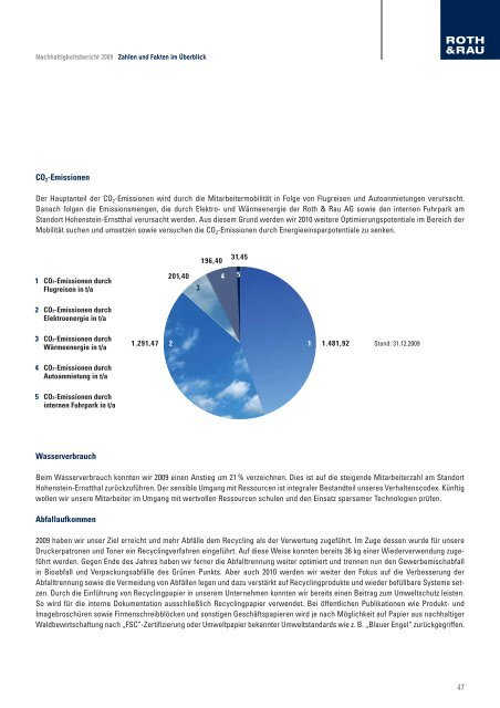 Nachhaltigkeitsbericht 2009 - Roth & Rau AG