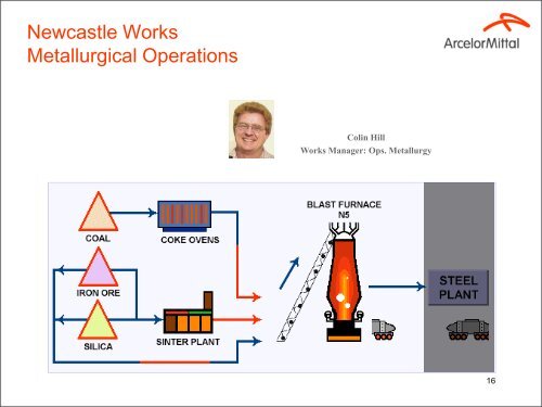 ArcelorMittal Newcastle Works - ArcelorMittal South Africa