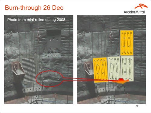 ArcelorMittal Newcastle Works - ArcelorMittal South Africa