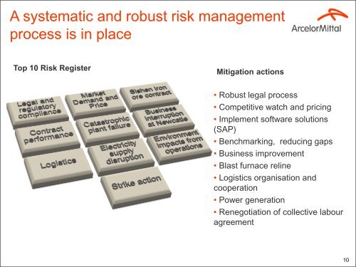 Rebuilding profitability and mitigating risk - ArcelorMittal South Africa