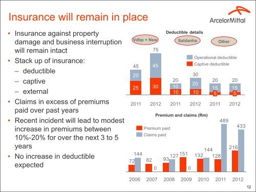 Rebuilding profitability and mitigating risk - ArcelorMittal South Africa