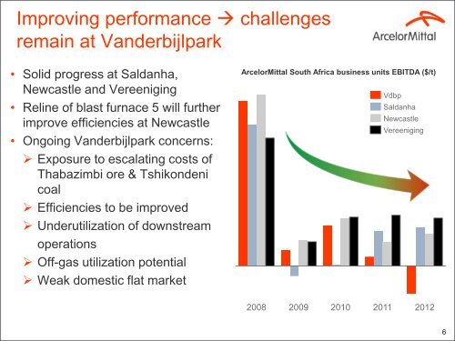Rebuilding profitability and mitigating risk - ArcelorMittal South Africa