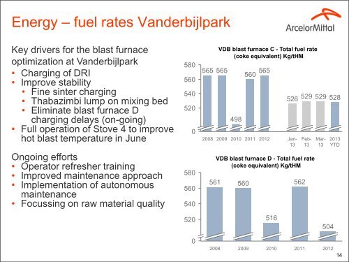 Stabilising the supply chain - ArcelorMittal South Africa