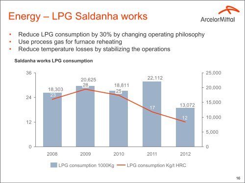 Stabilising the supply chain - ArcelorMittal South Africa