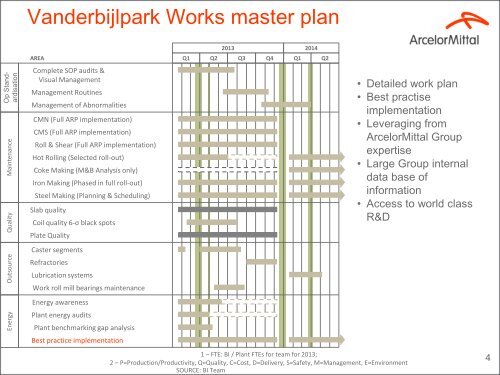 Stabilising the supply chain - ArcelorMittal South Africa