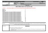 legal compliance register - ArcelorMittal South Africa