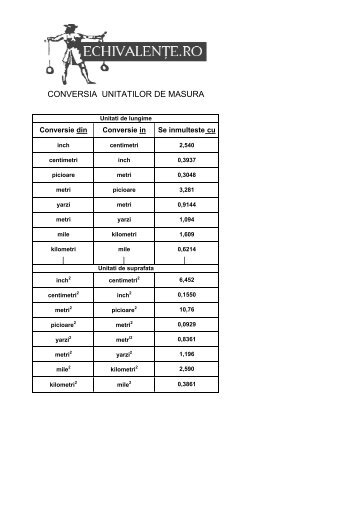 Conversia unitatilor de masura - Echivalente si unitati de masura