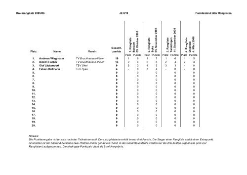 Download - Badmintonverband Kreis Diepholz