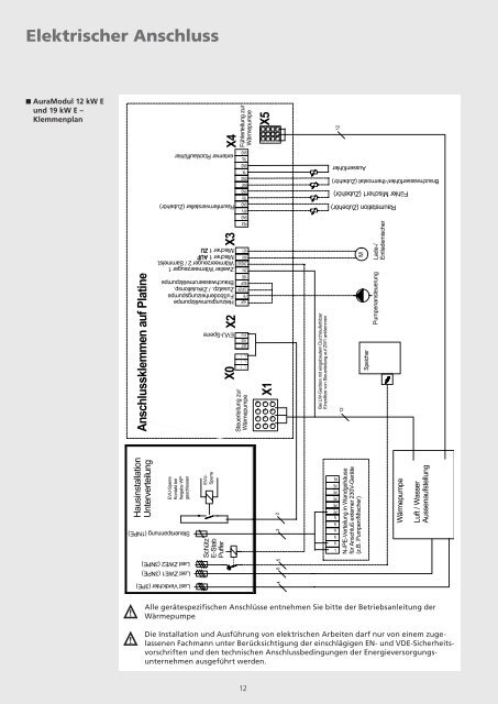 Technische Daten - Roth Werke