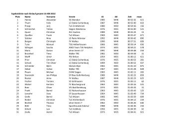 Ergebnisliste nach Einlauf gesamt 15 KM - Rothaar-Laufserie