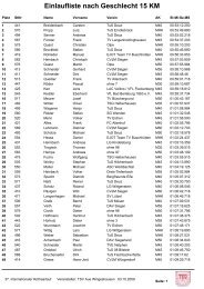 Einlaufliste nach Geschlecht 15 KM - Rothaar-Laufserie