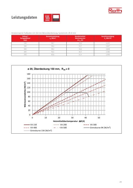 Technische Information Roth Industrieflächenheizung - Roth Werke