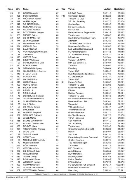 Gesamtwertung - Rothaarsteig Marathon