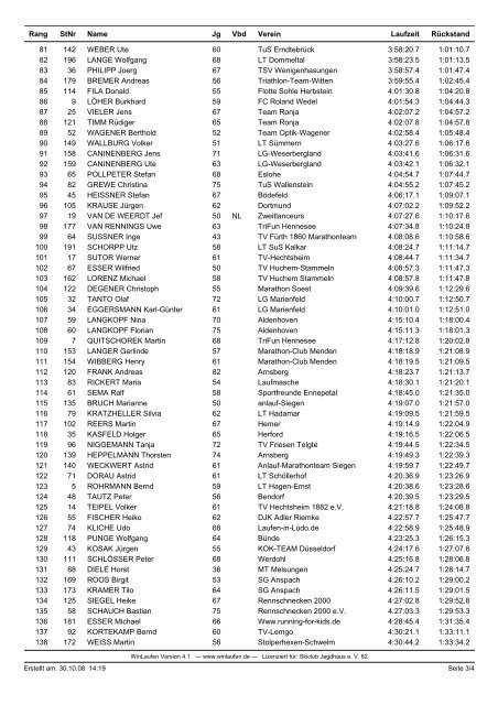 Gesamtwertung - Rothaarsteig Marathon