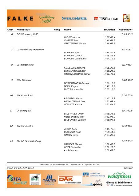 Mannschaftswertung - Rothaarsteig Marathon