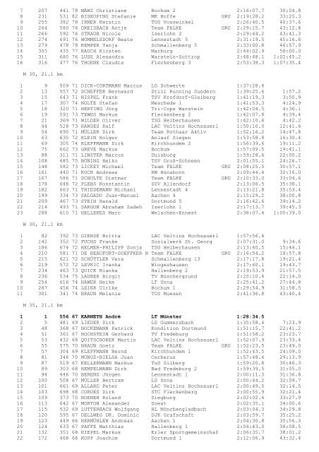 S - Rothaarsteig Marathon