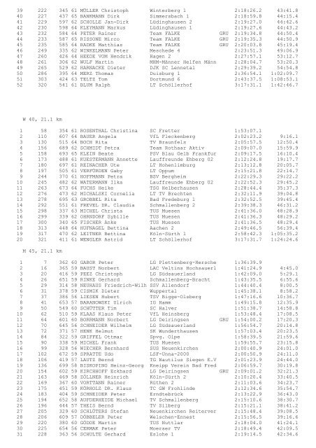 S - Rothaarsteig Marathon