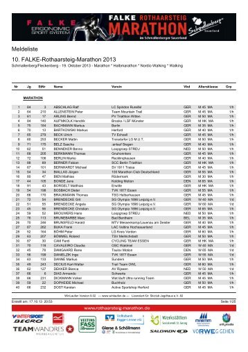 Aktuelle Meldeliste - Rothaarsteig Marathon