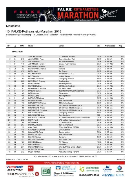 Aktuelle Meldeliste - Rothaarsteig Marathon