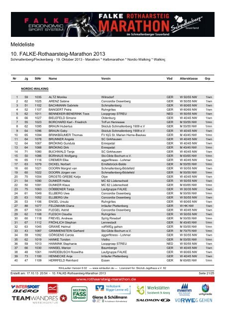 Aktuelle Meldeliste - Rothaarsteig Marathon