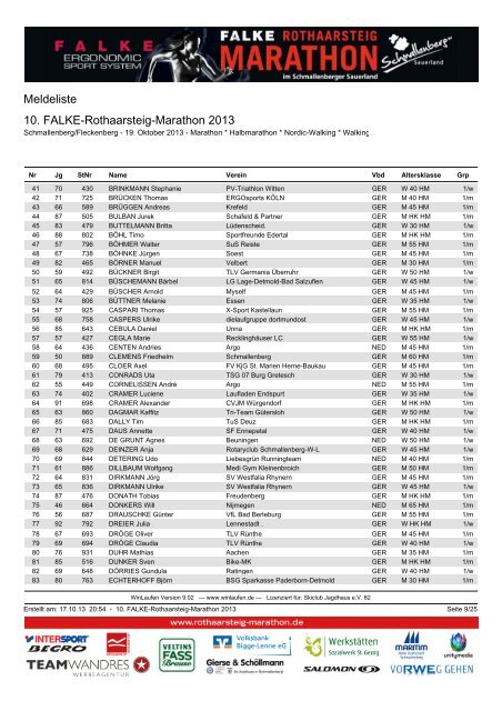 Aktuelle Meldeliste - Rothaarsteig Marathon