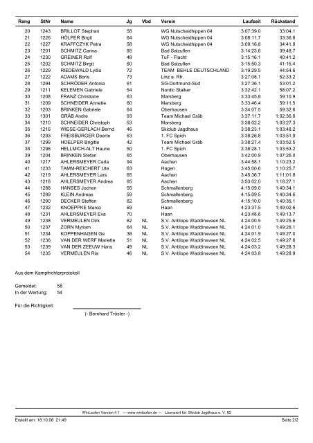 Gesamtwertung - Rothaarsteig Marathon