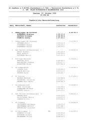 Mannschaft - Rothaarsteig Marathon