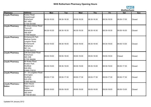 NHS Rotherham Pharmacy Opening Hours