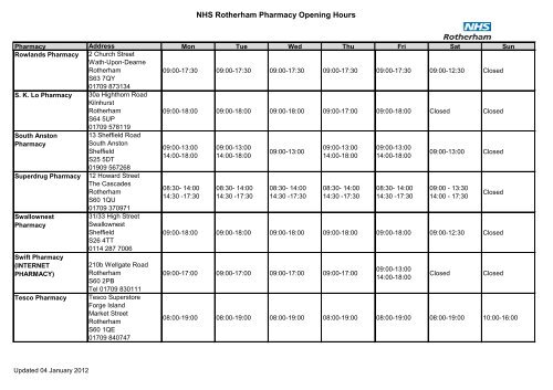 NHS Rotherham Pharmacy Opening Hours