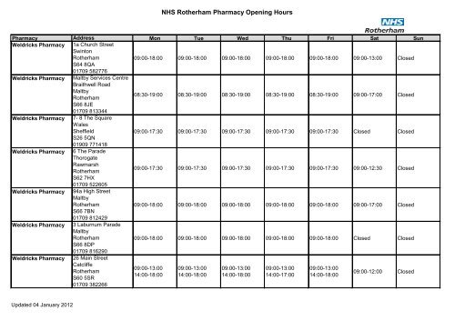 NHS Rotherham Pharmacy Opening Hours