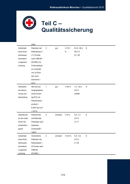 Strukturierter QualitÃ¤tsbericht 2010 - Rotkreuzklinikum MÃ¼nchen