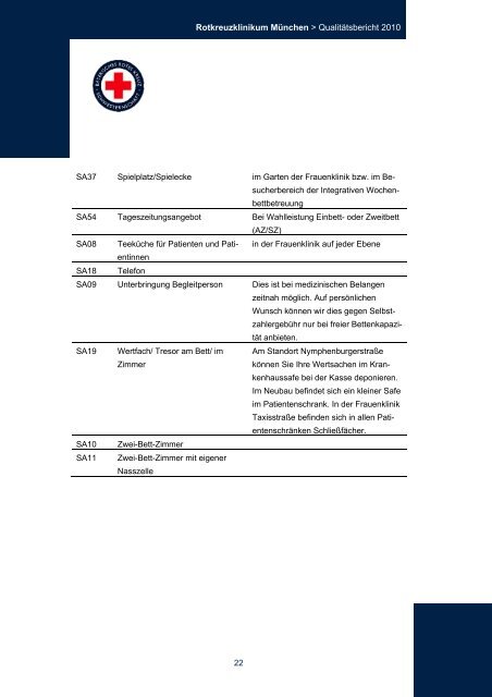 Strukturierter QualitÃ¤tsbericht 2010 - Rotkreuzklinikum MÃ¼nchen
