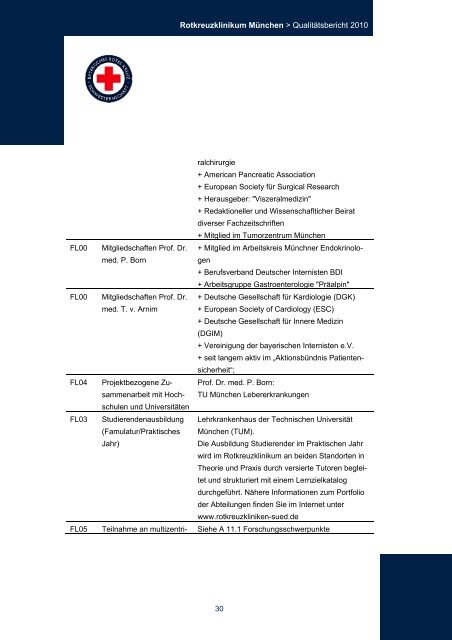 Strukturierter QualitÃ¤tsbericht 2010 - Rotkreuzklinikum MÃ¼nchen