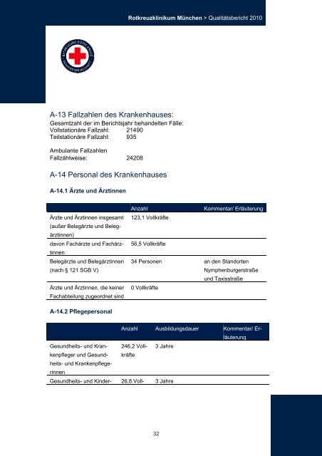 Strukturierter QualitÃ¤tsbericht 2010 - Rotkreuzklinikum MÃ¼nchen