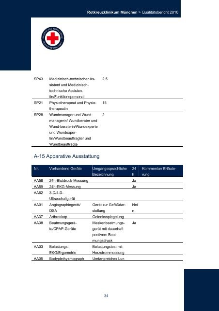 Strukturierter QualitÃ¤tsbericht 2010 - Rotkreuzklinikum MÃ¼nchen