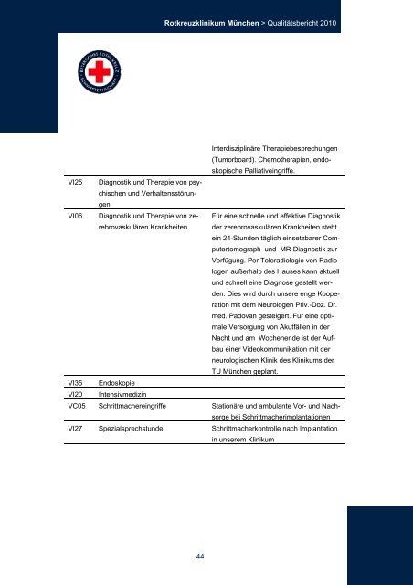 Strukturierter QualitÃ¤tsbericht 2010 - Rotkreuzklinikum MÃ¼nchen