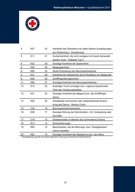 Strukturierter QualitÃ¤tsbericht 2010 - Rotkreuzklinikum MÃ¼nchen